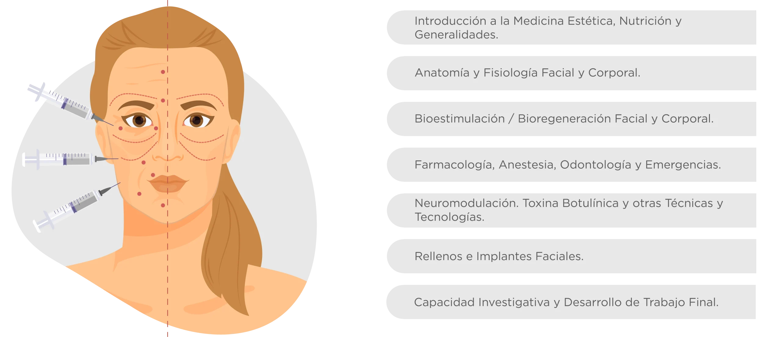 PLAN DE ESTUDIOS MEDICINA ESTÉTICA