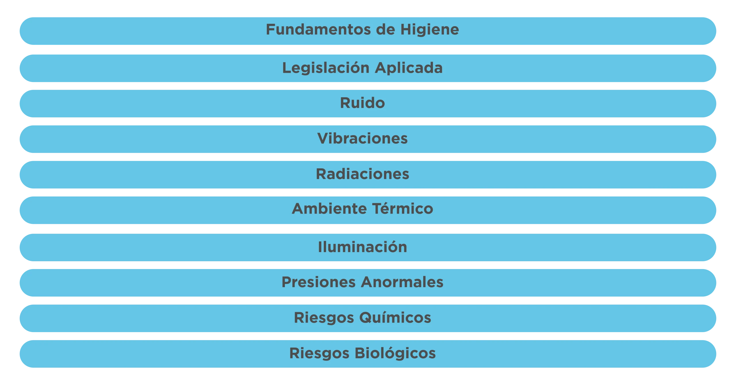 PLAN DE ESTUDIOS DIPLOMADO EN HIGIENE INDUSTRIAL