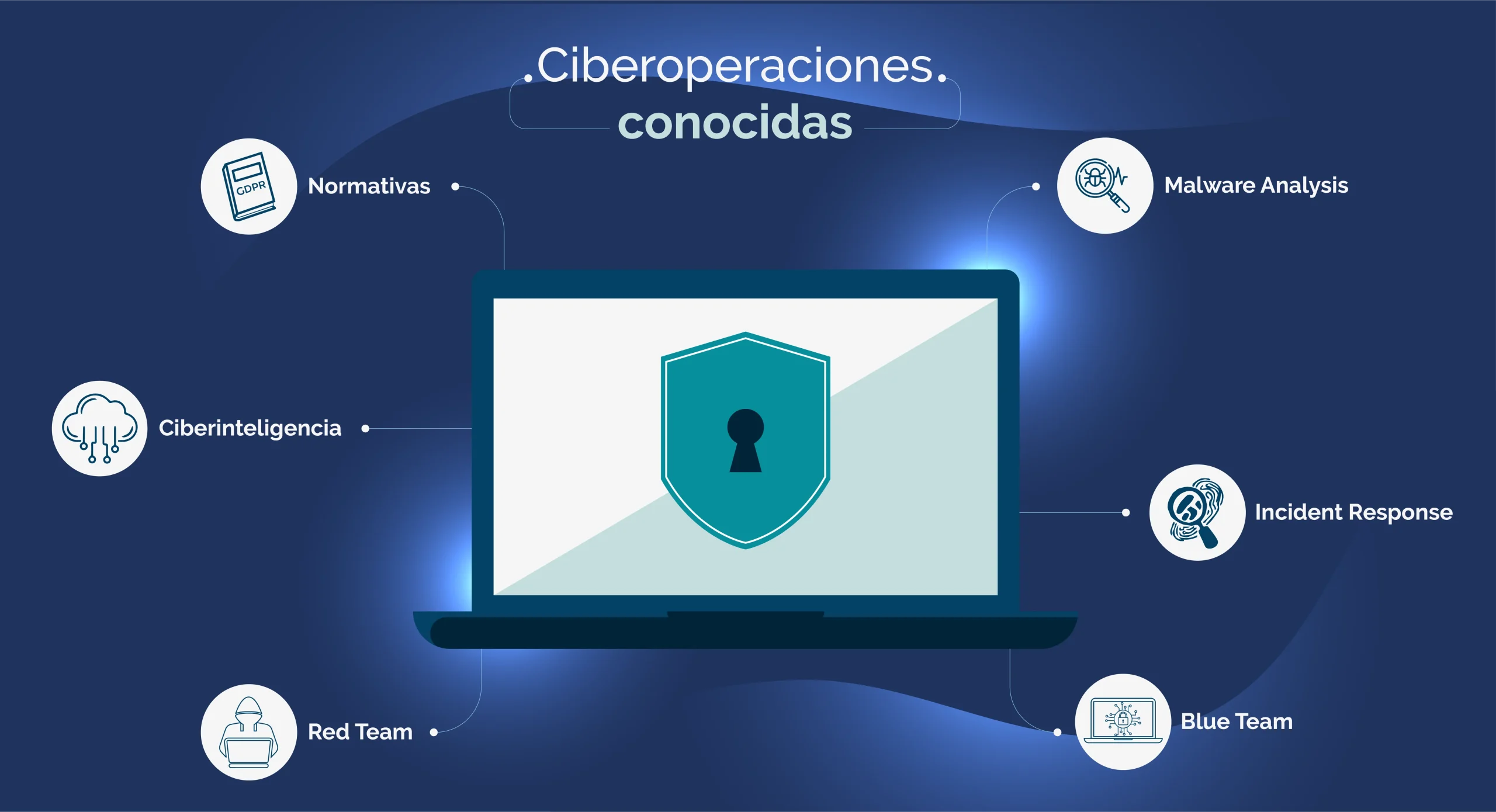 Por qué postular operaciones ciberseguridad