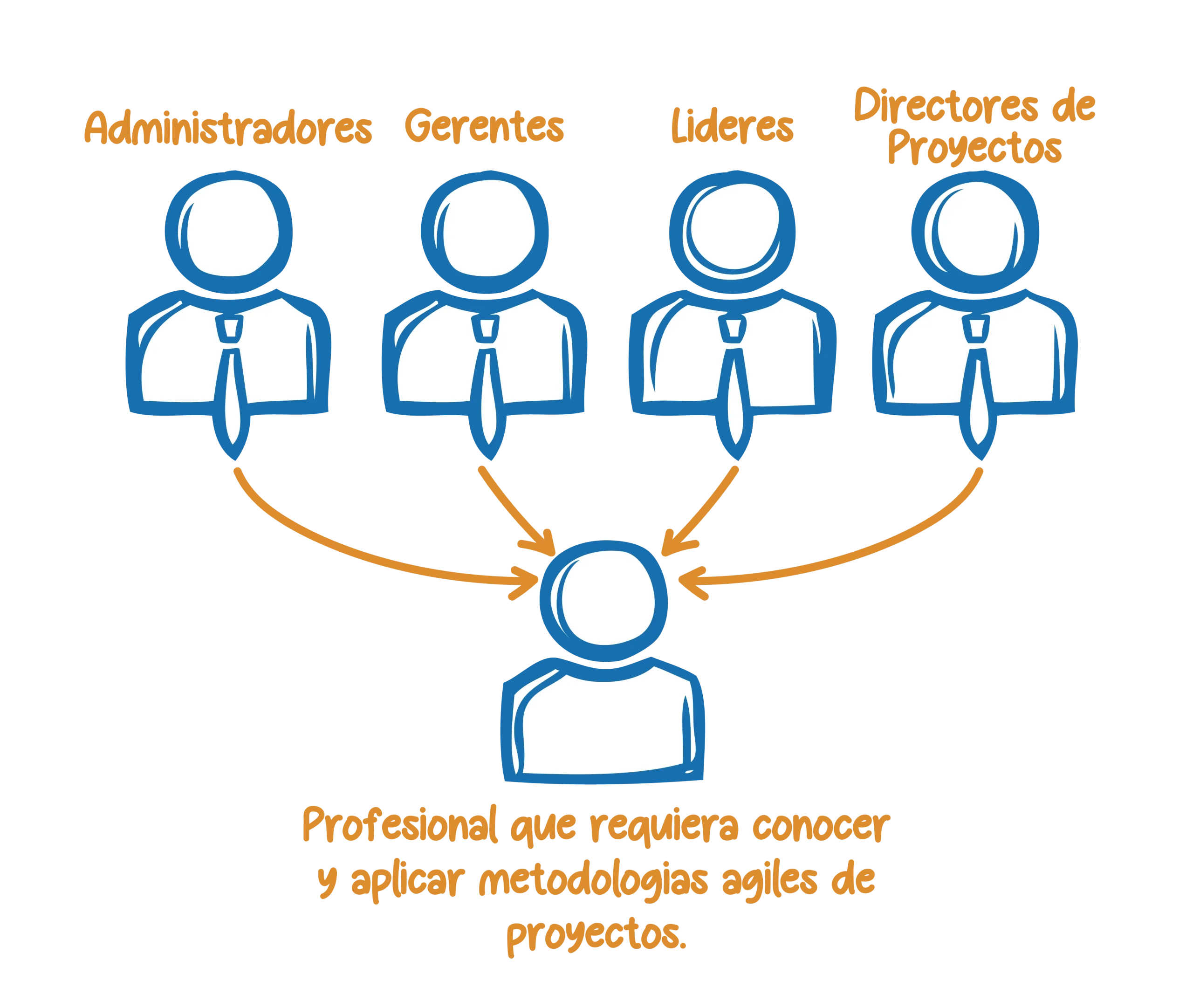 Dirigido a Gestión Profesional Ágil de Proyectos