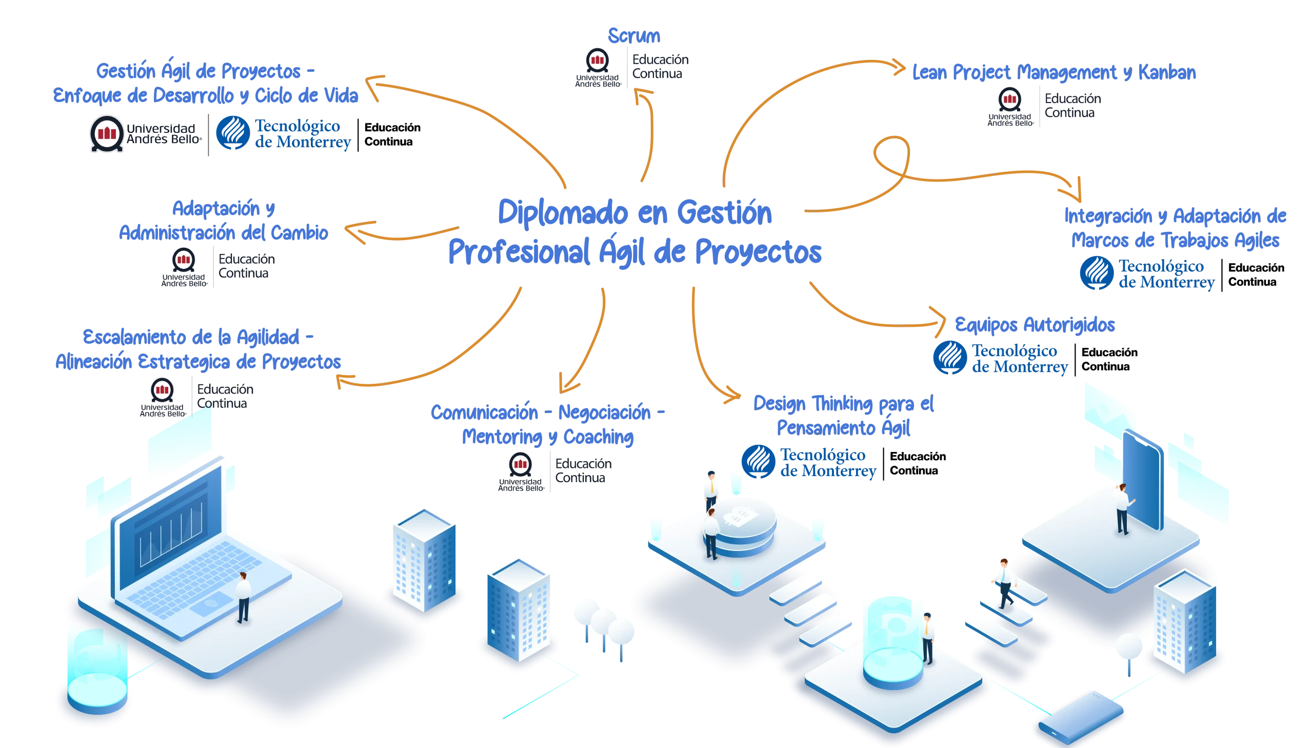 PLAN ESTUDIO PROFESIONAL ÁGIL DE PROYECTOS ACTUALIZADO