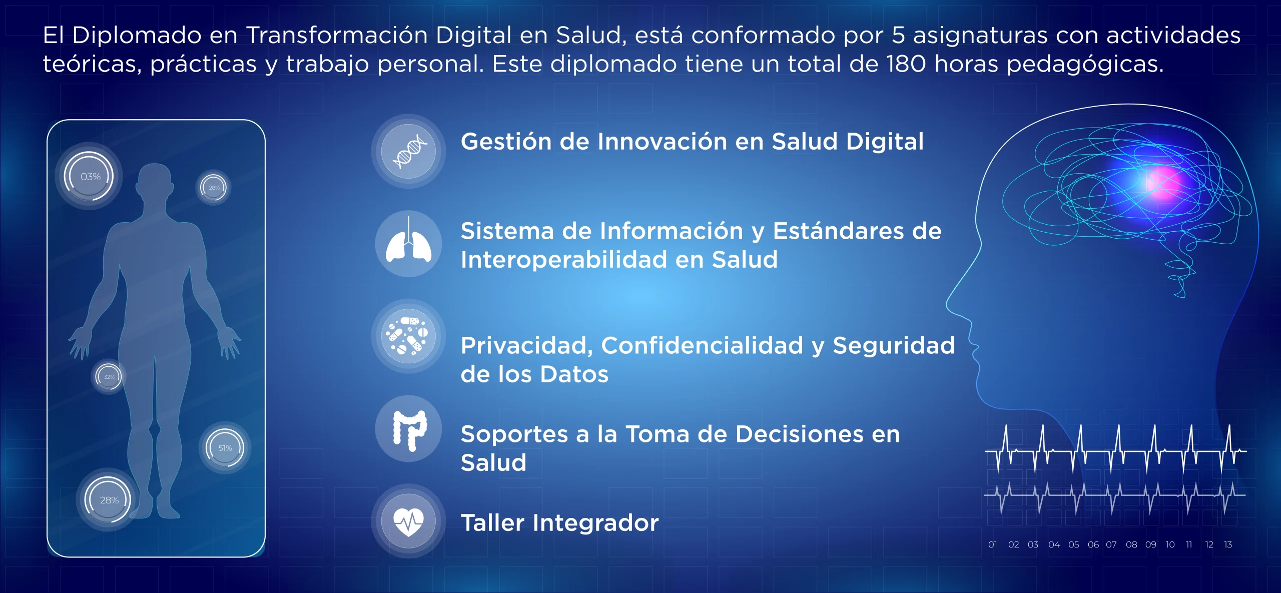 Plan de Estudio Diplomado en Transformación Digital en Salud