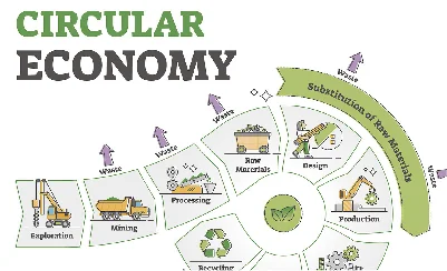 Webinar: Complejidad y Economía Circular: Desafíos en la Industria de Refinación del Cobre