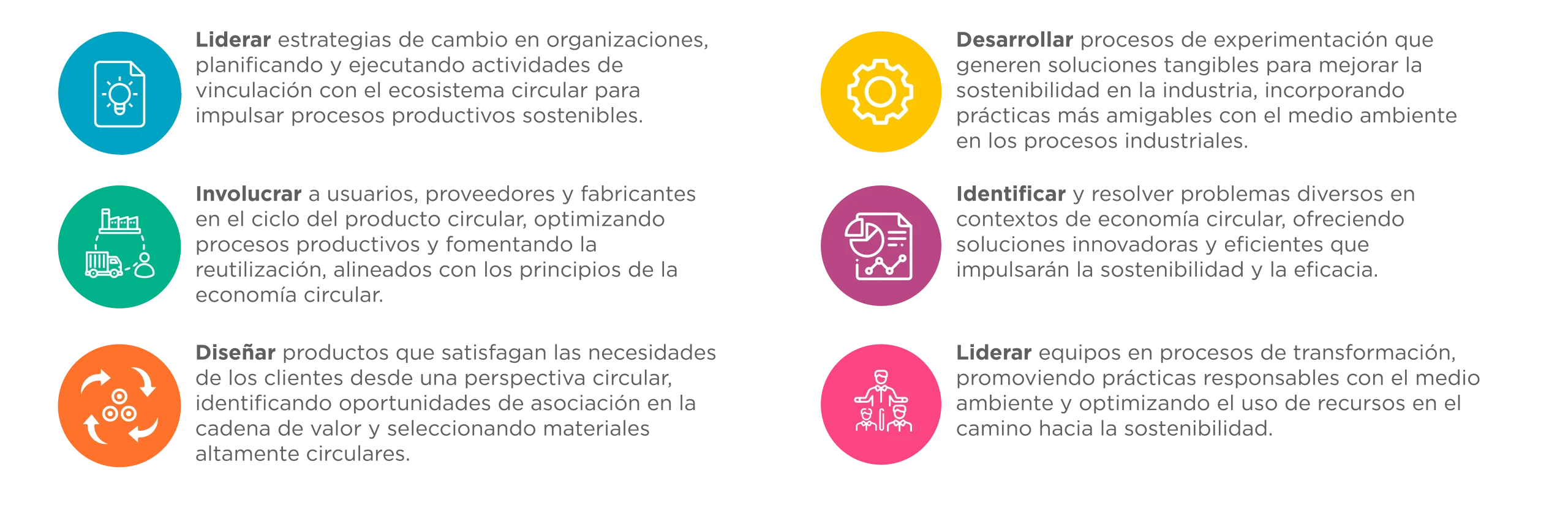 Por qué postular Plan de Estudios Diplomado en Modelos de Negocios Circulares