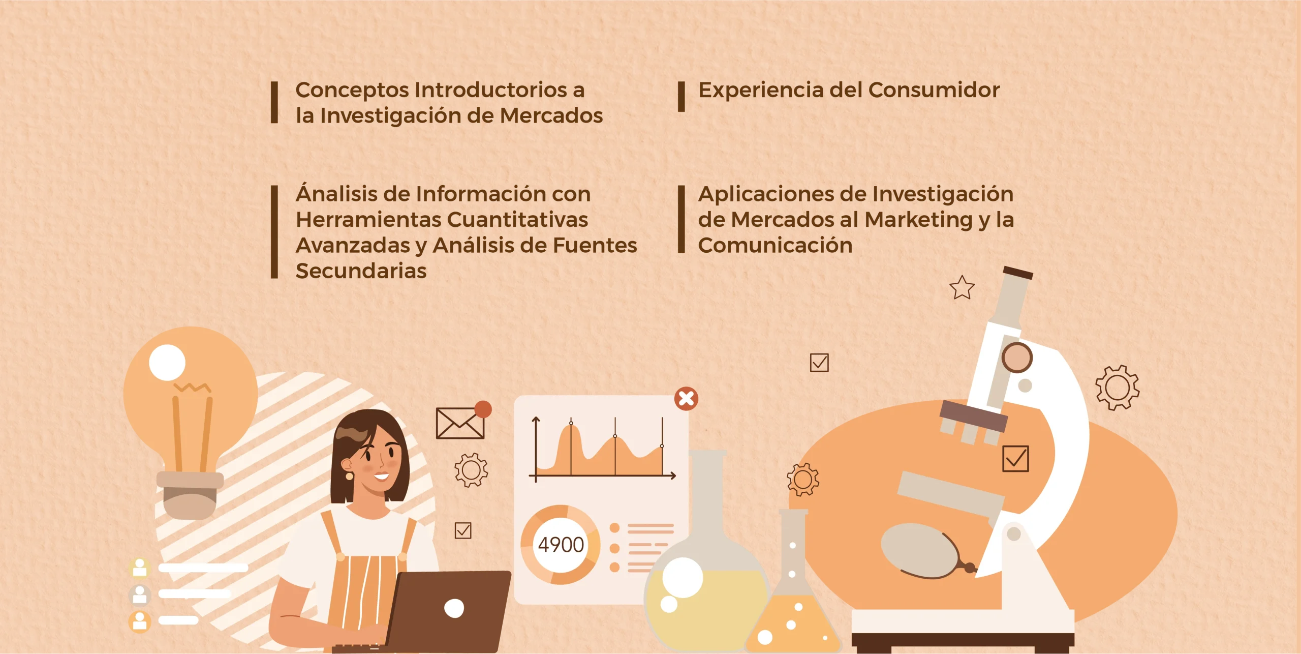 Plan de Estudios Diplomado en Investigación de Mercados Aplicada